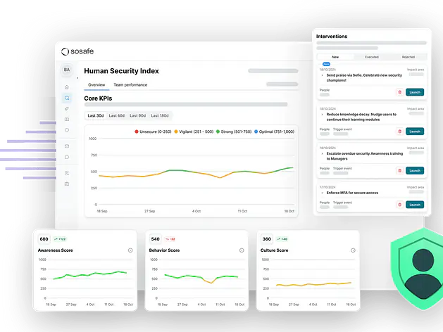 Human Risk Operating System