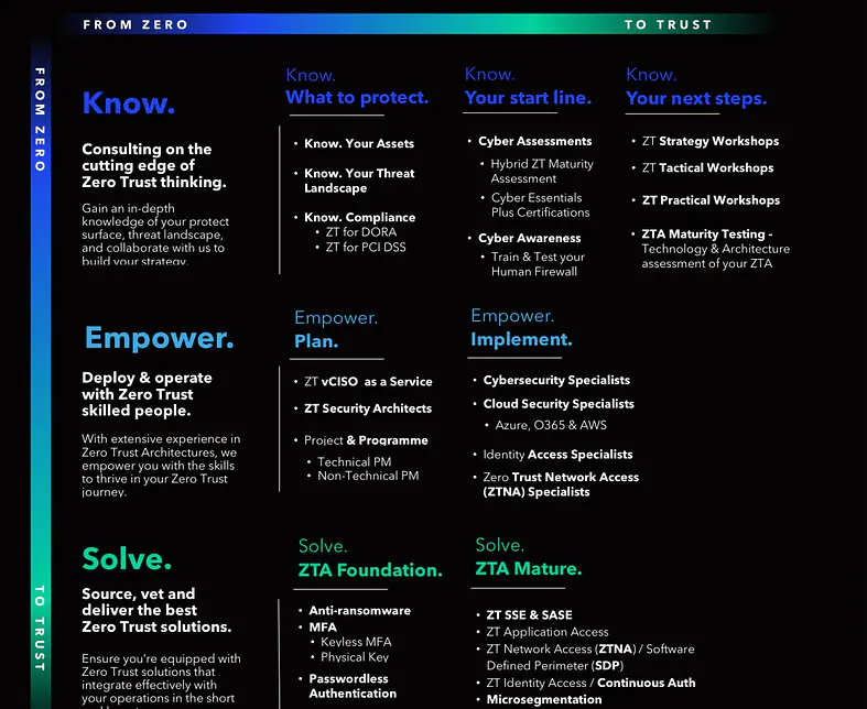 ZTS - Zero Trust Hybrid Maturity Assessment - Datasheet - v4.0.pdf (4) 3.jpg