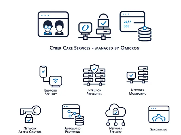 IT-Sicherheitslösungen