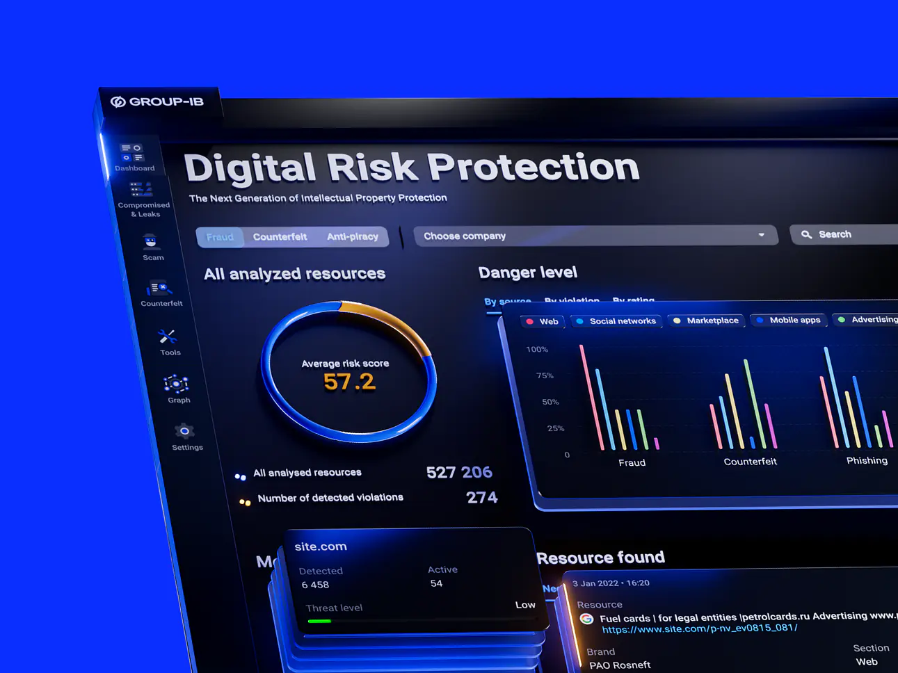 Digital Risk Protection (DRP)