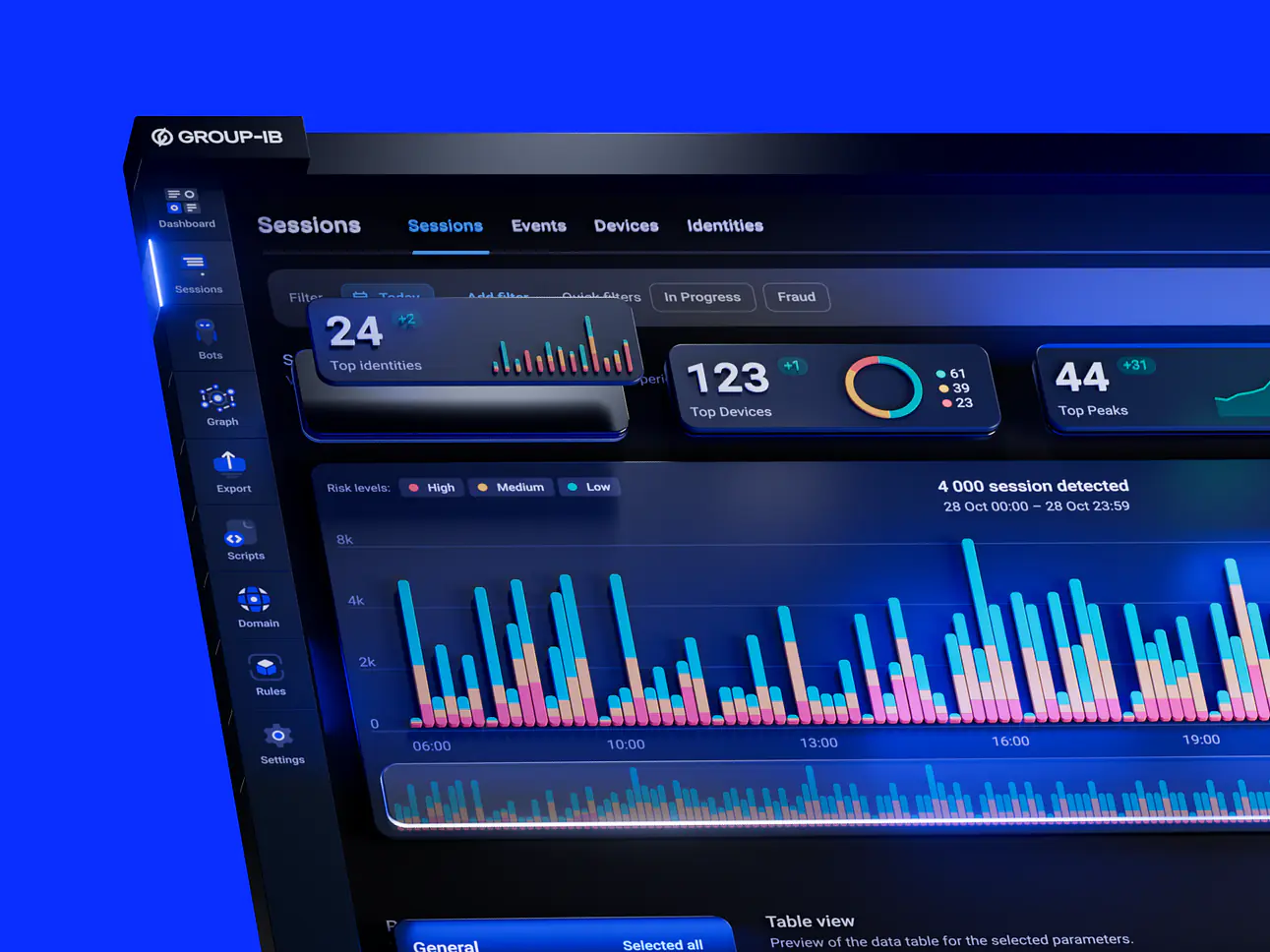 Fraud Protection (FP)